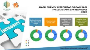 Hasil-Survei-Integritas-Organisasi-FST